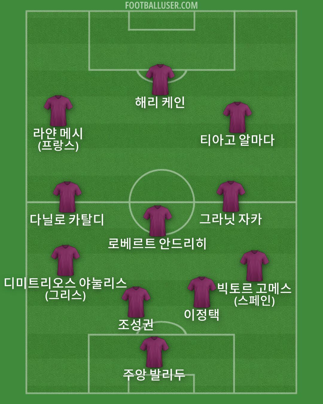 Custom Team Formation 2026