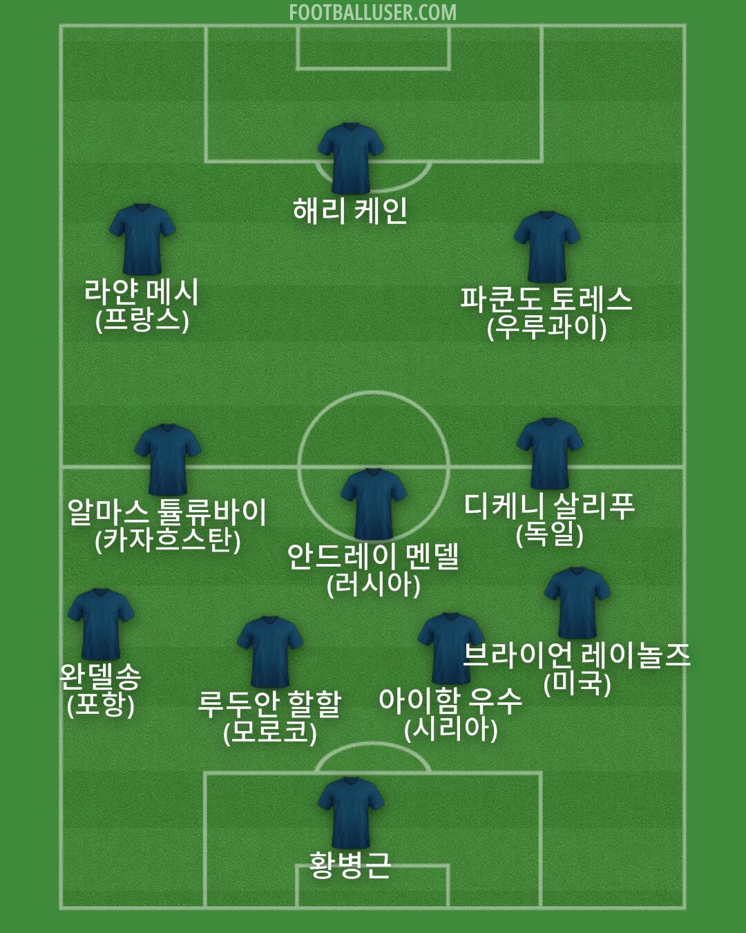 Custom Team Formation 2026