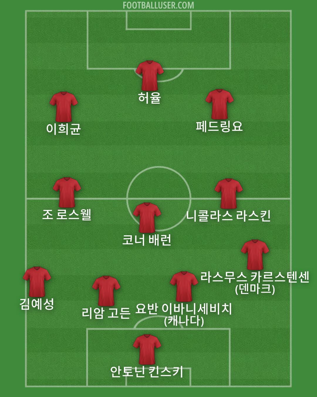 Custom Team Formation 2026