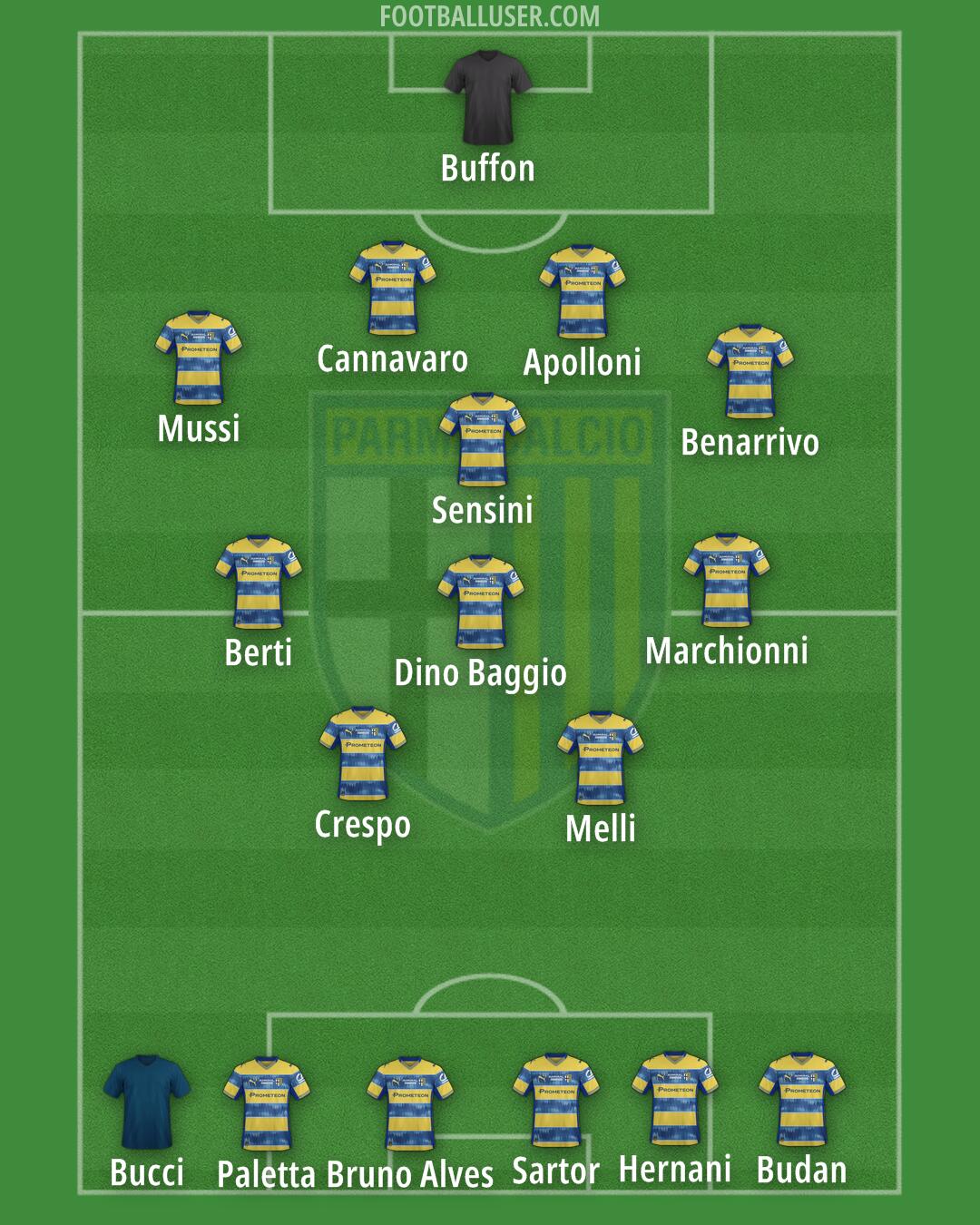 Parma Formation 2026