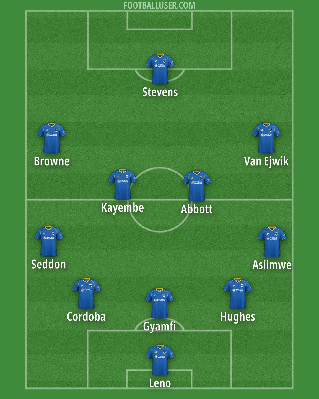 AFC Wimbledon Formation 2026
