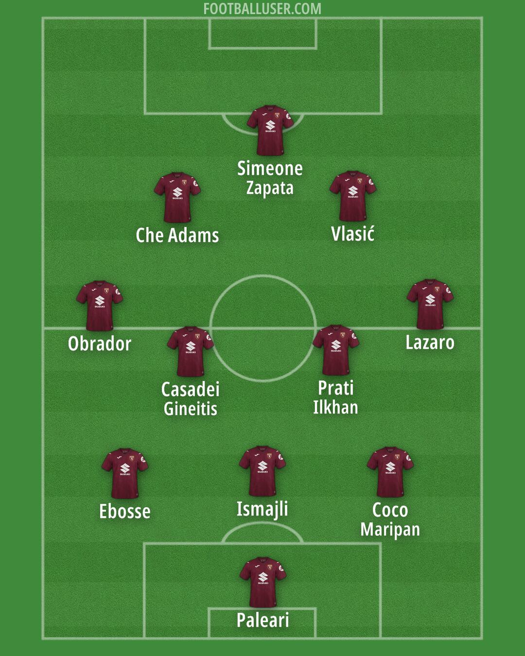 Torino Formation 2026
