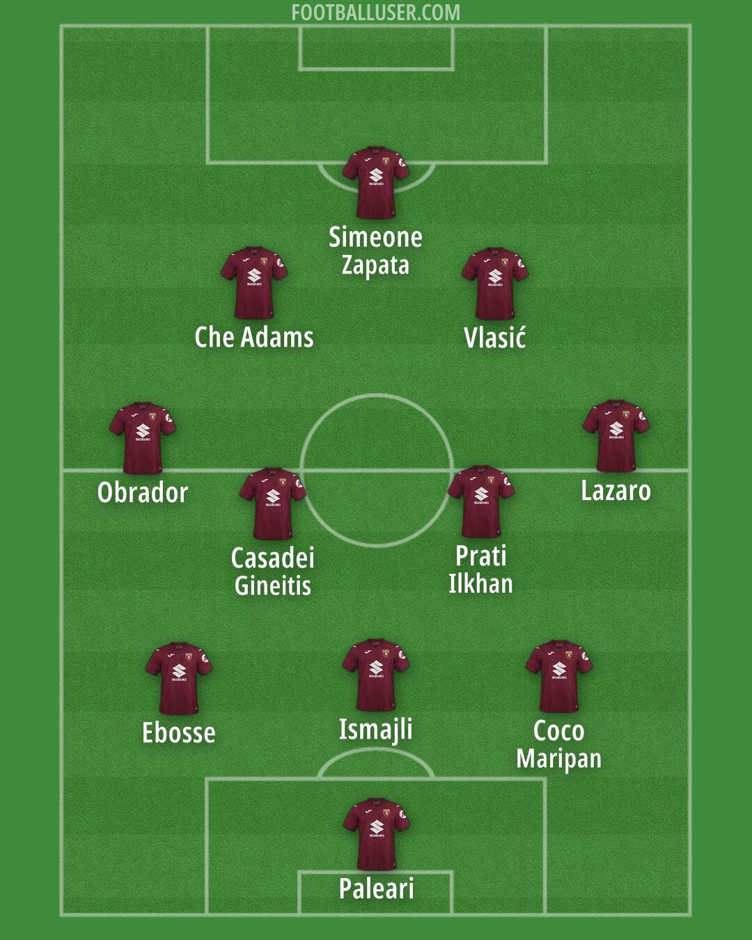 Torino Formation 2026