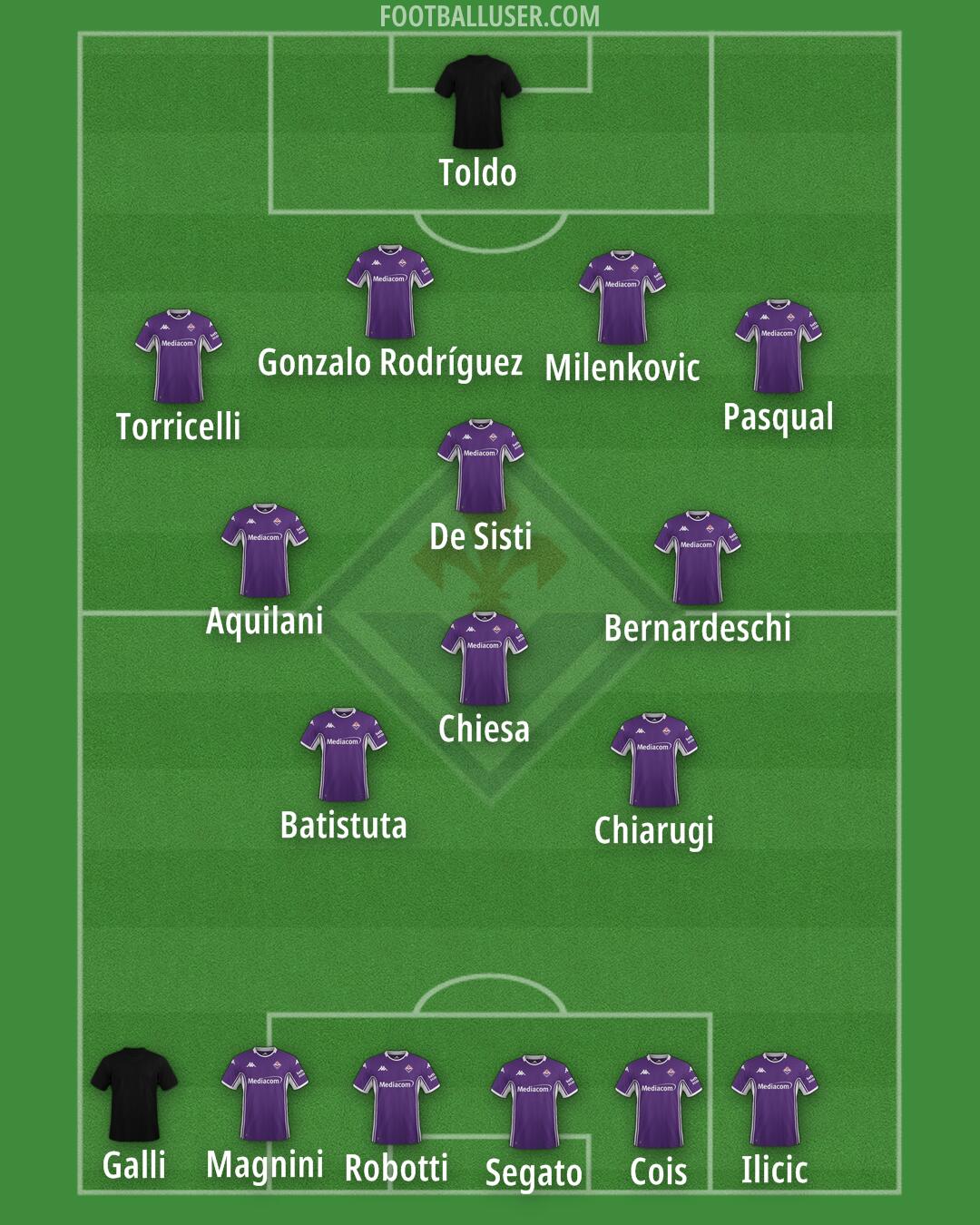 Fiorentina Formation 2026