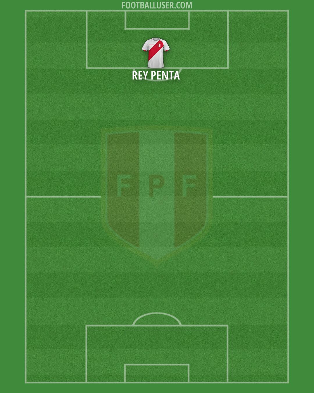 Peru Formation 2026