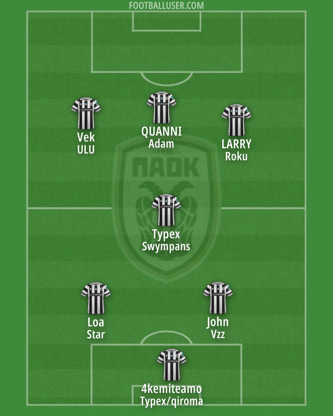 PAOK Formation 2026
