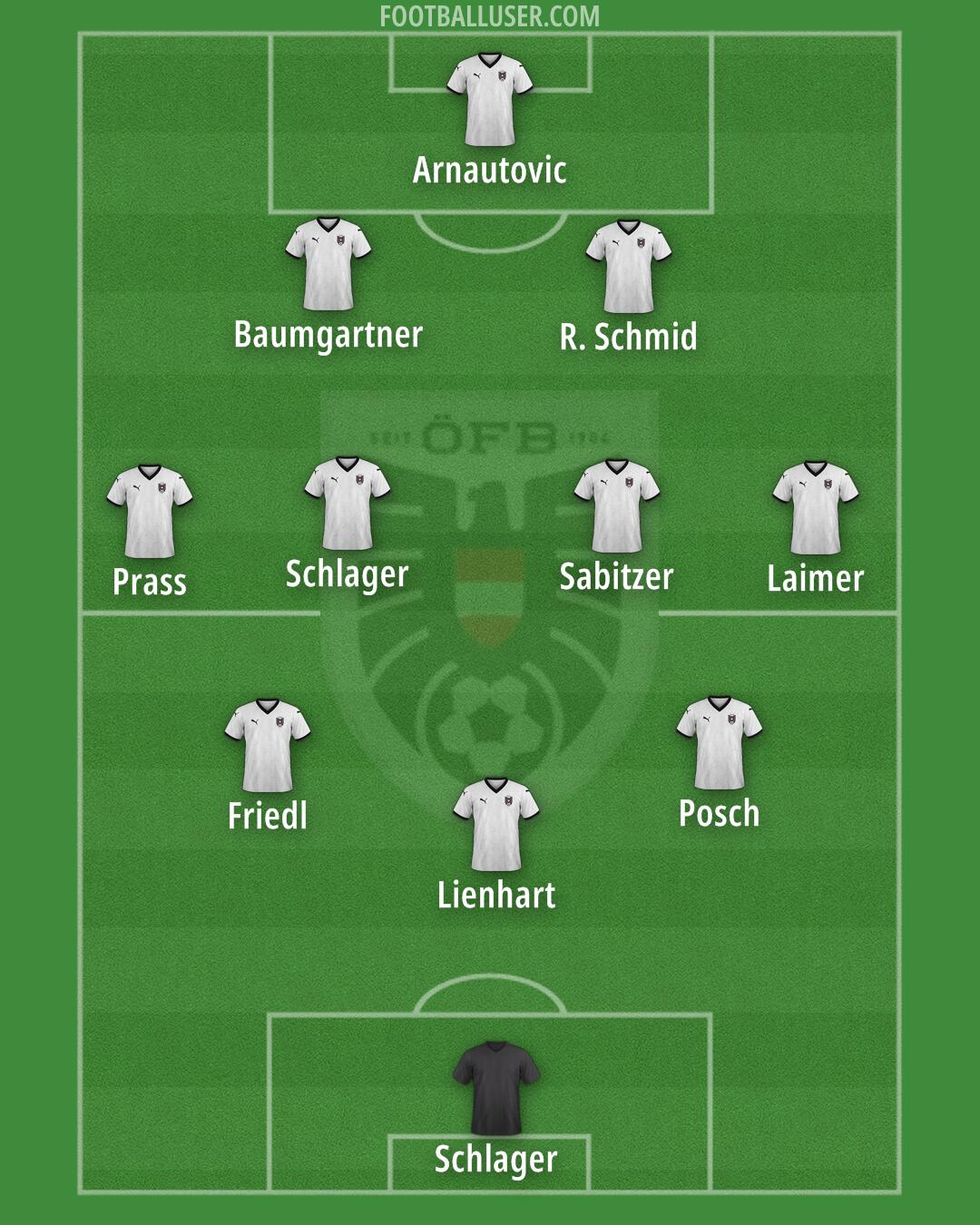 Austria Formation 2026