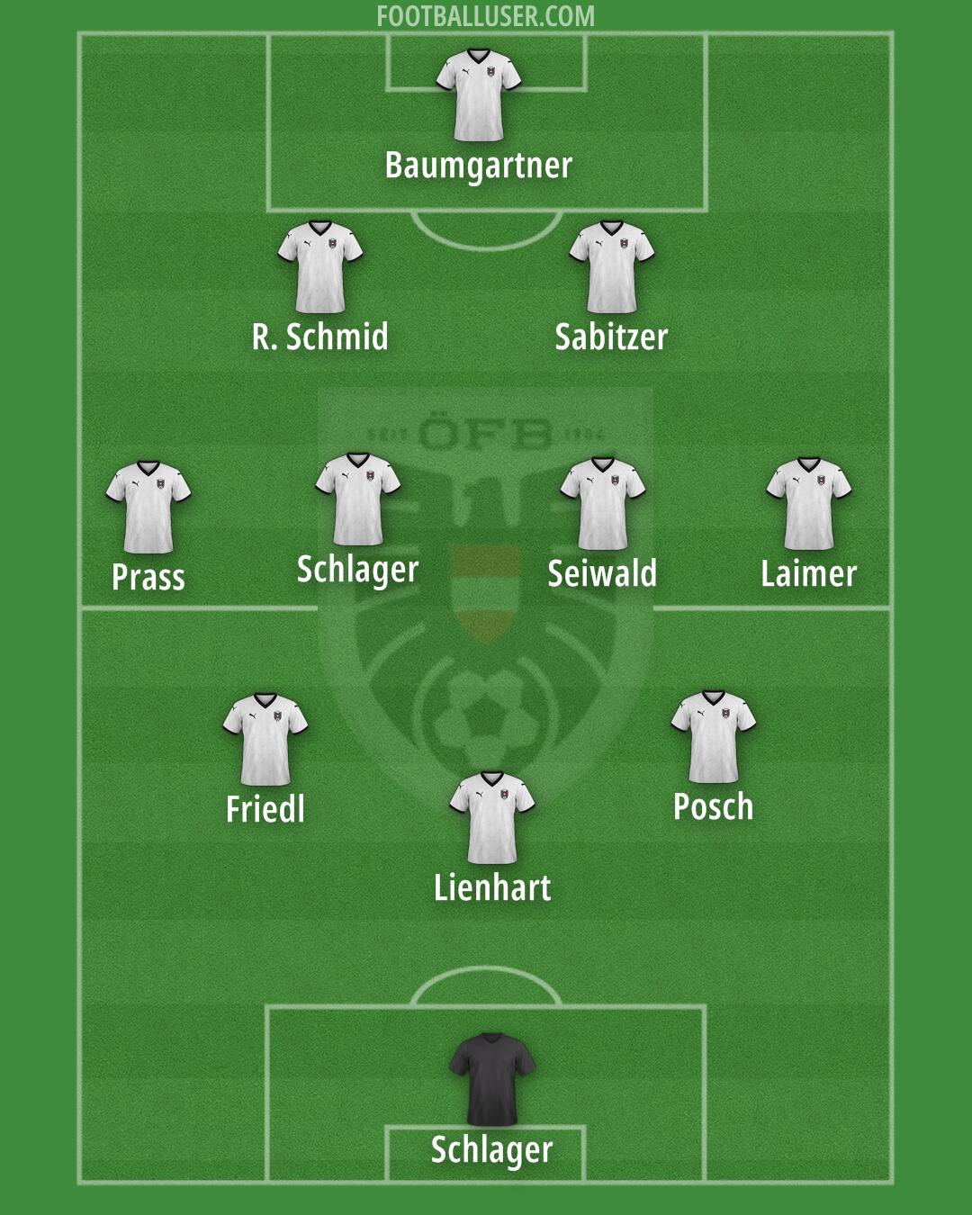 Austria Formation 2026