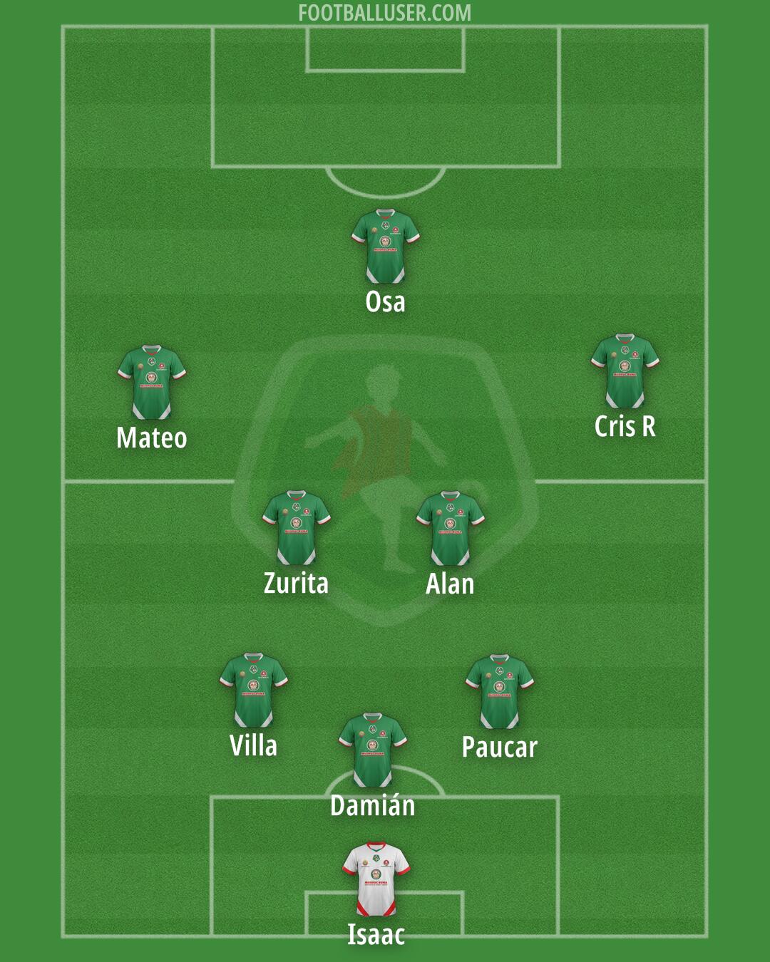 Mushuc Runa Formation 2026