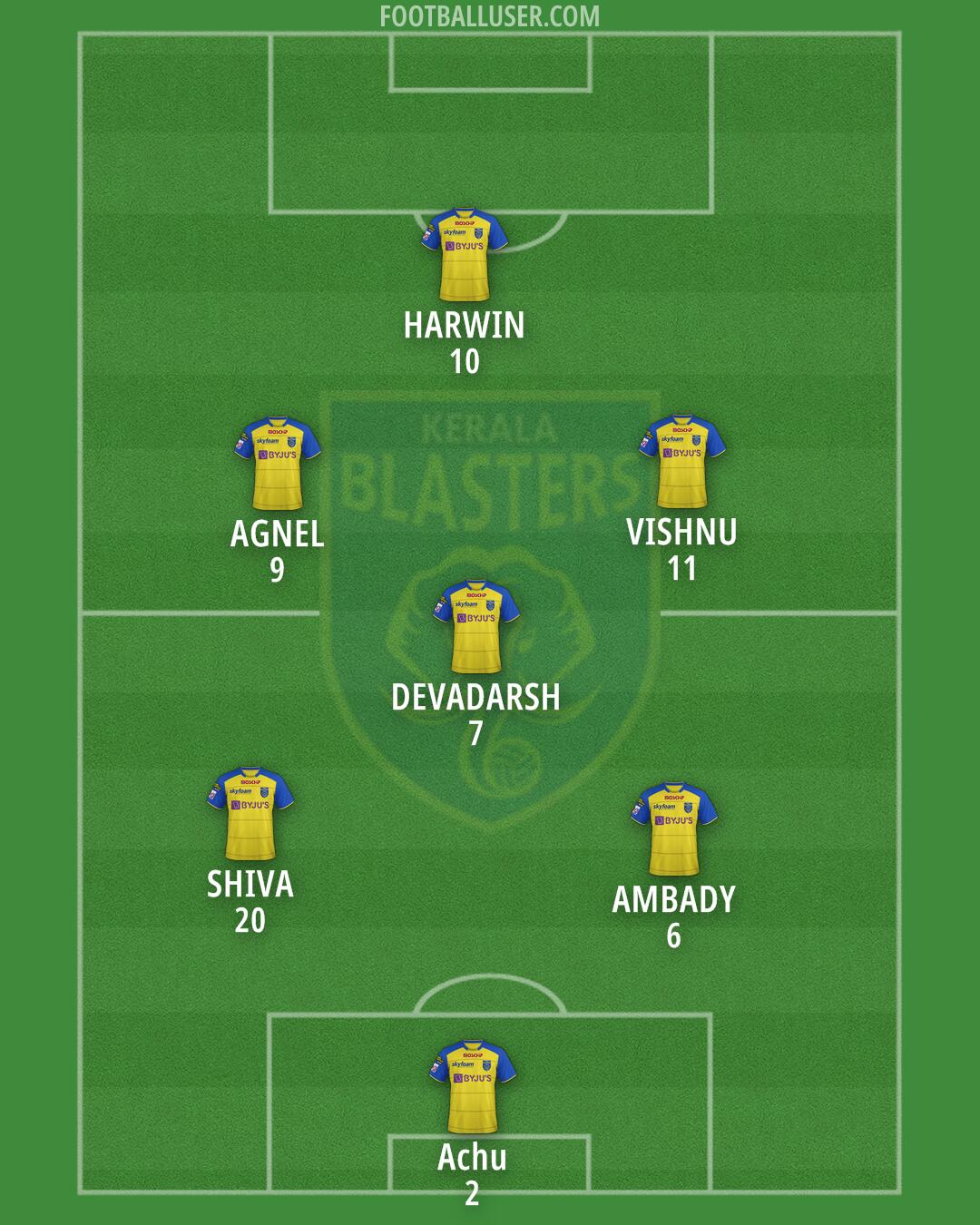 Kerala Blasters Formation 2026