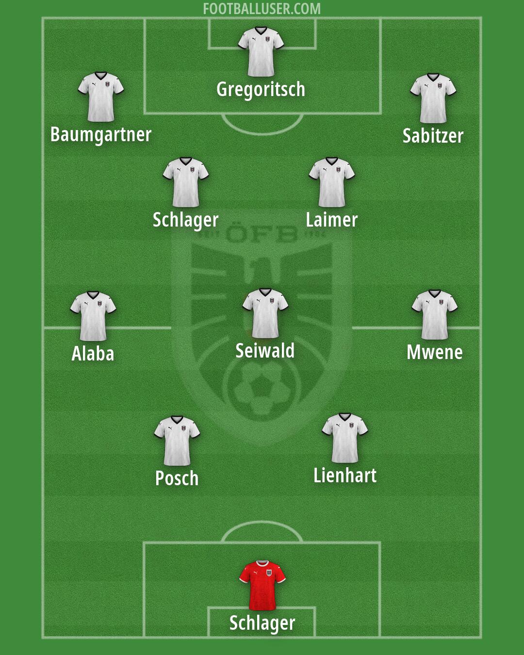 Austria Formation 2026