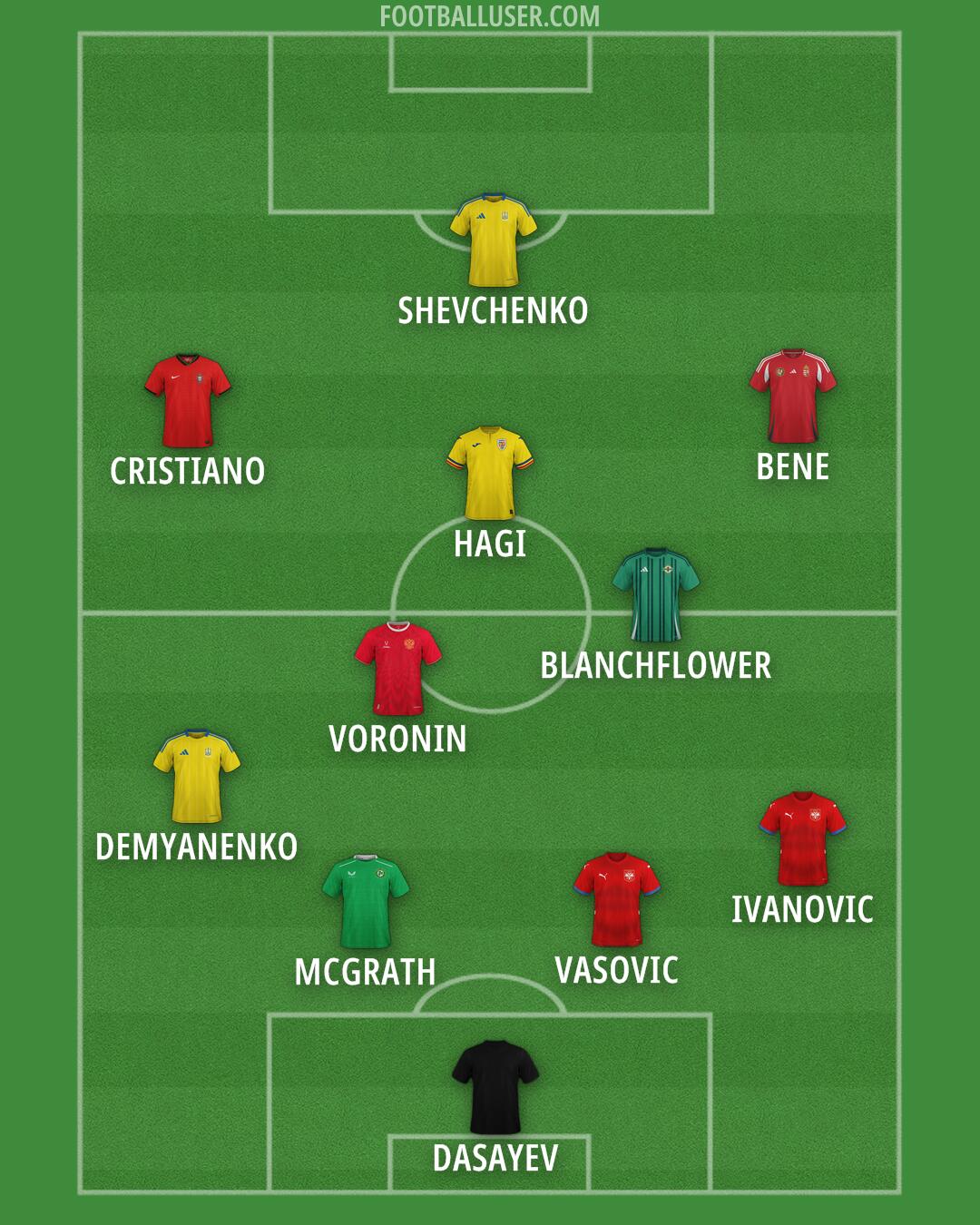 Custom Team Formation 2026