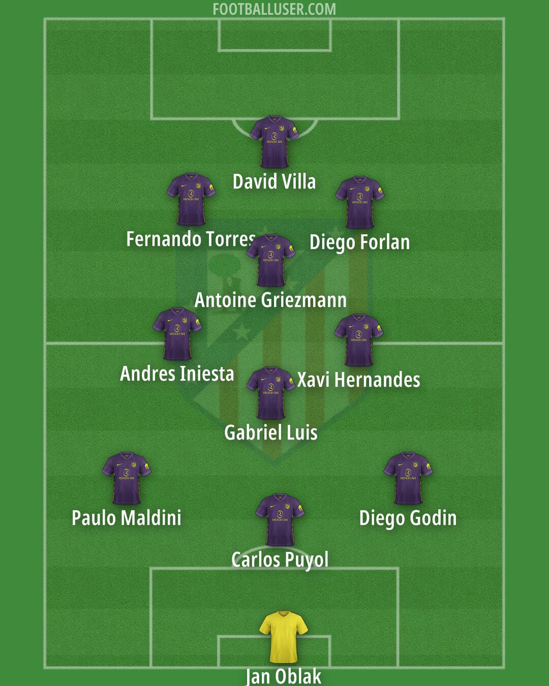 Atlético Formation 2026