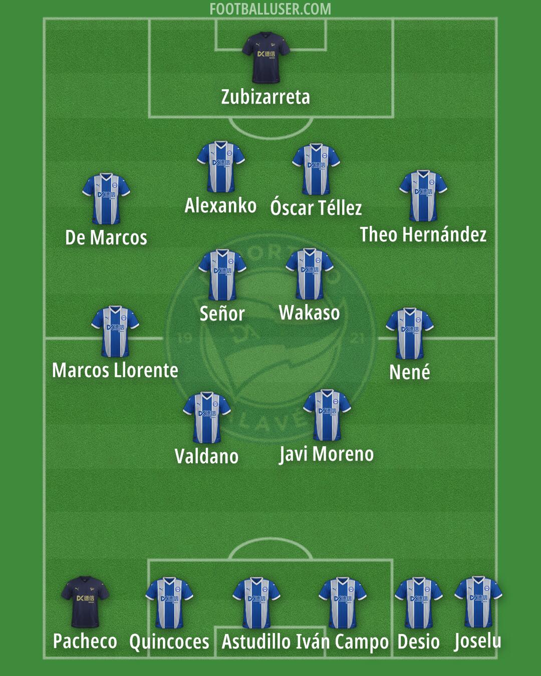 Alavés Formation 2026