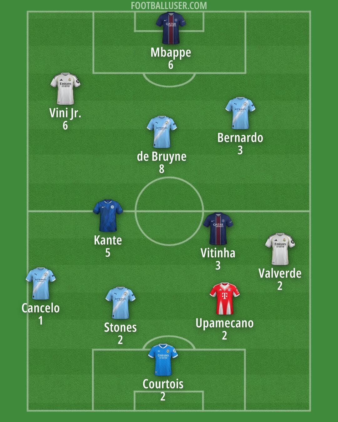 Custom Team Formation 2026