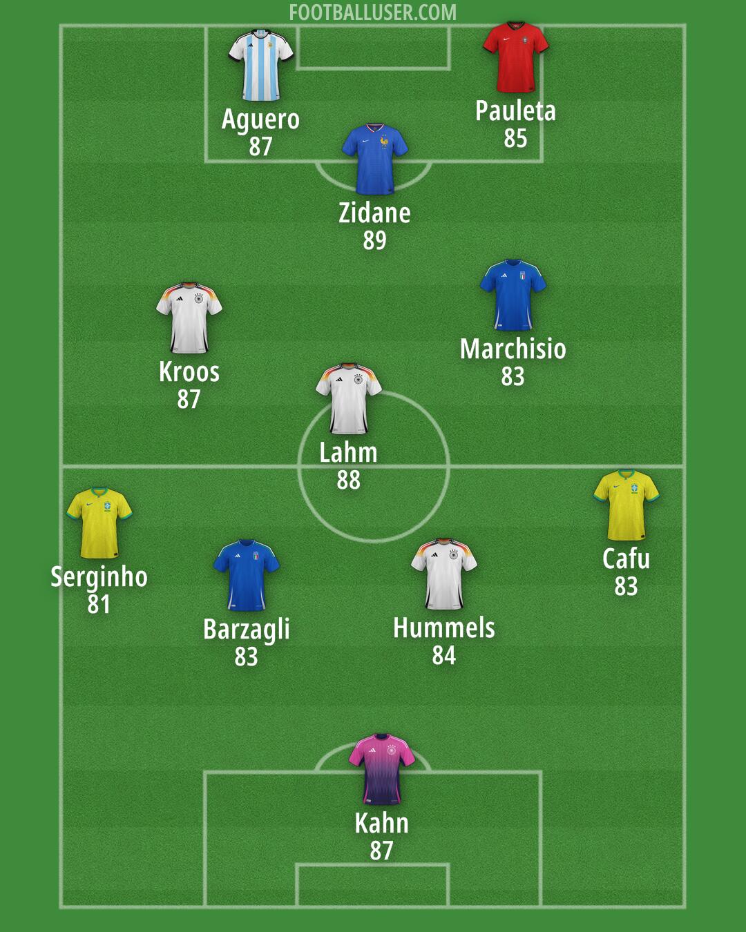 Custom Team Formation 2026