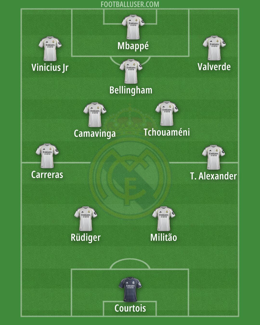 Real Madrid Formation 2026