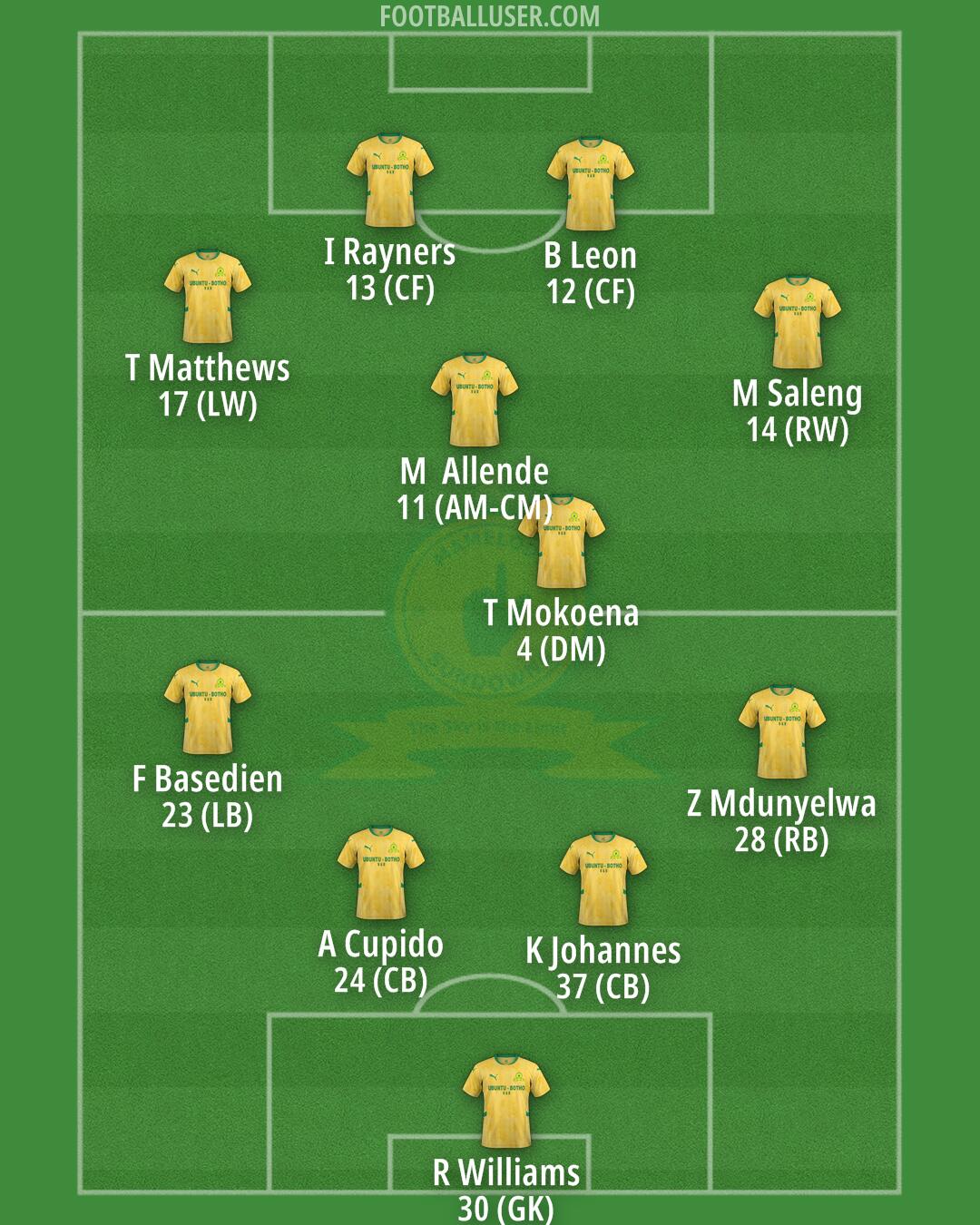 Sundowns Formation 2026
