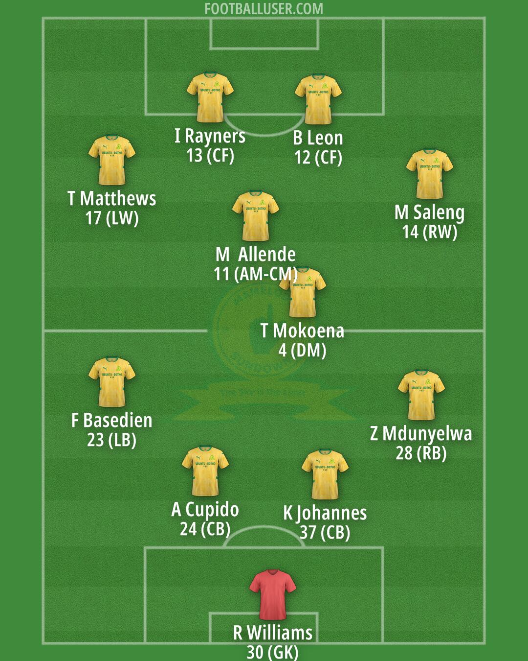 Sundowns Formation 2026