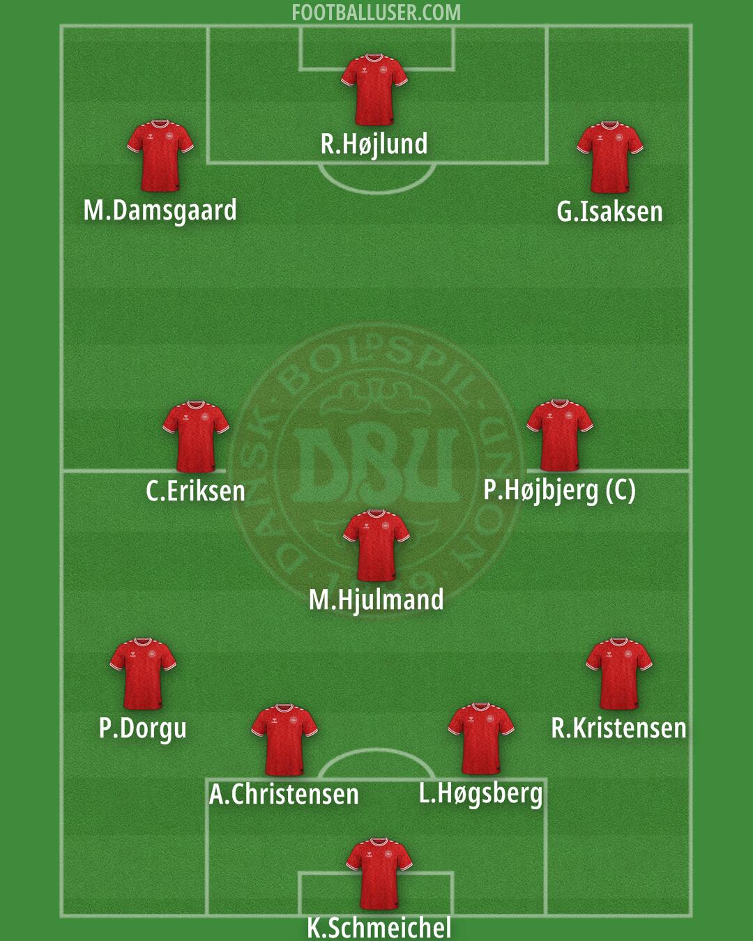 Denmark Formation 2026