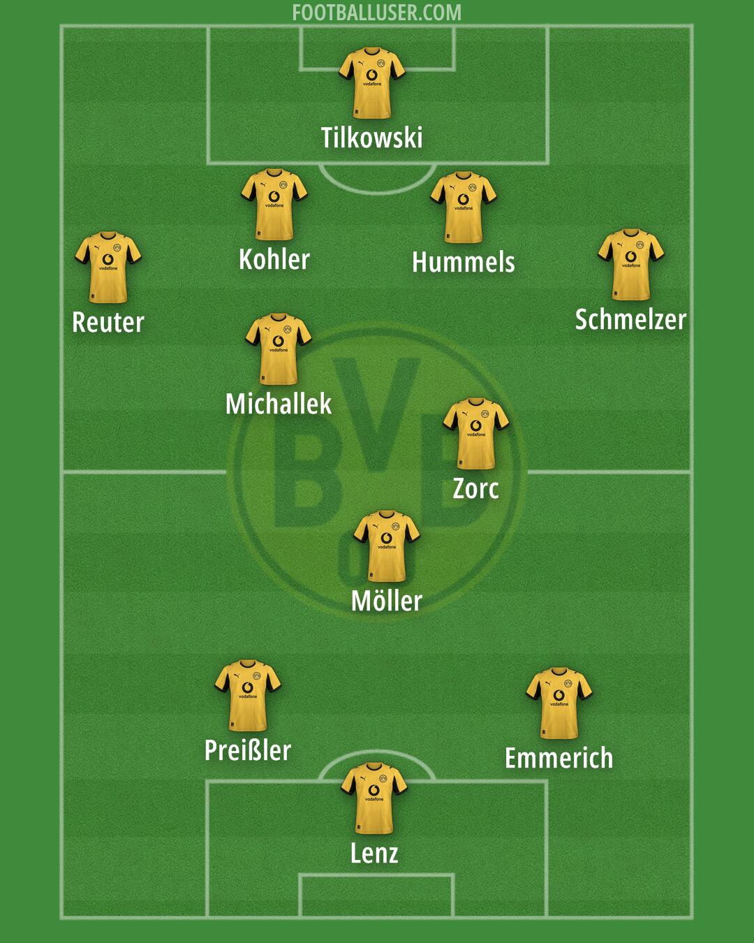 Borussia Dortmund Formation 2026