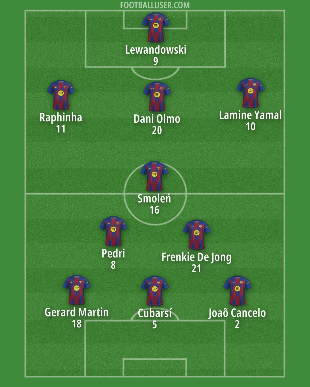 Barcelona Formation 2026