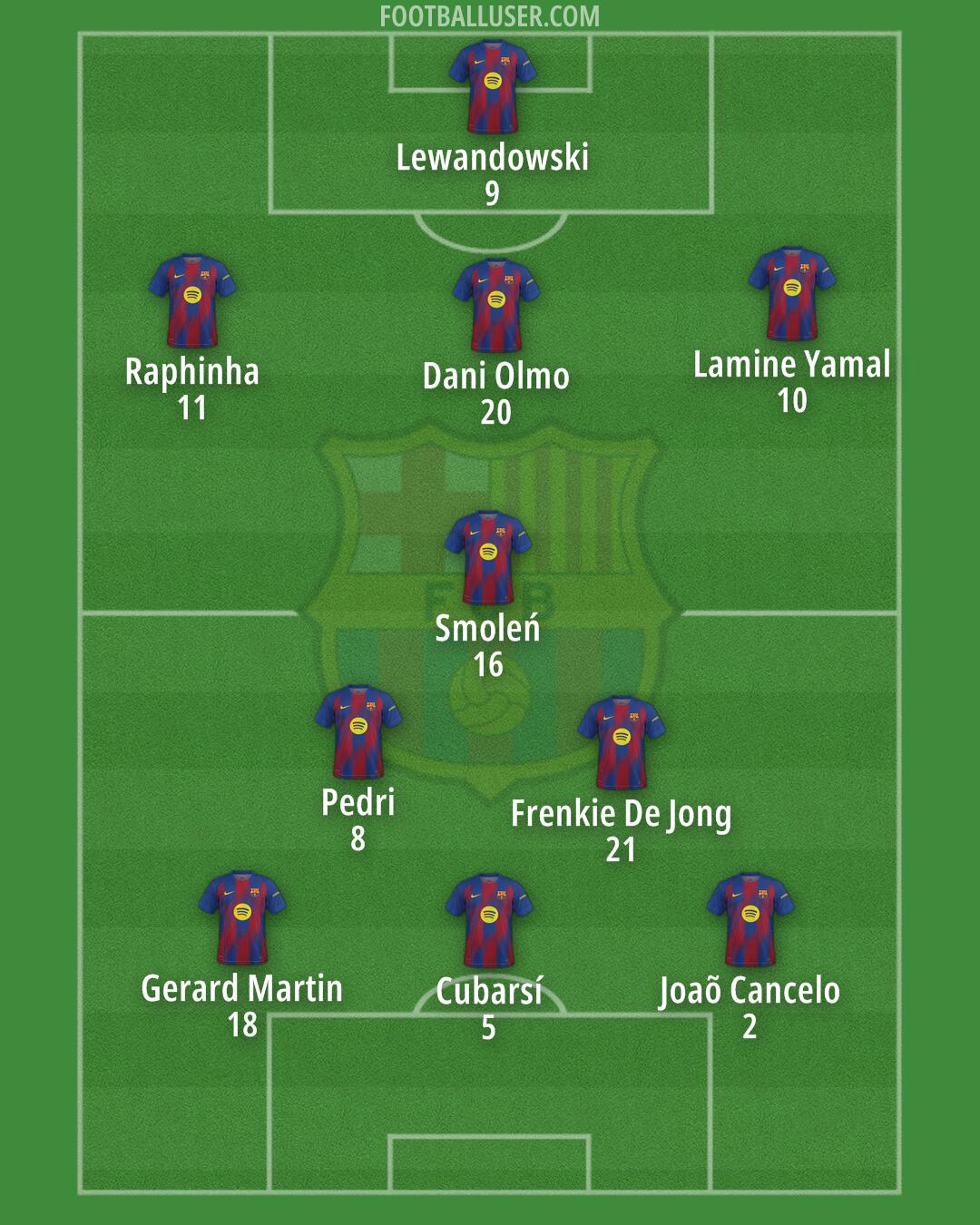 Barcelona Formation 2026