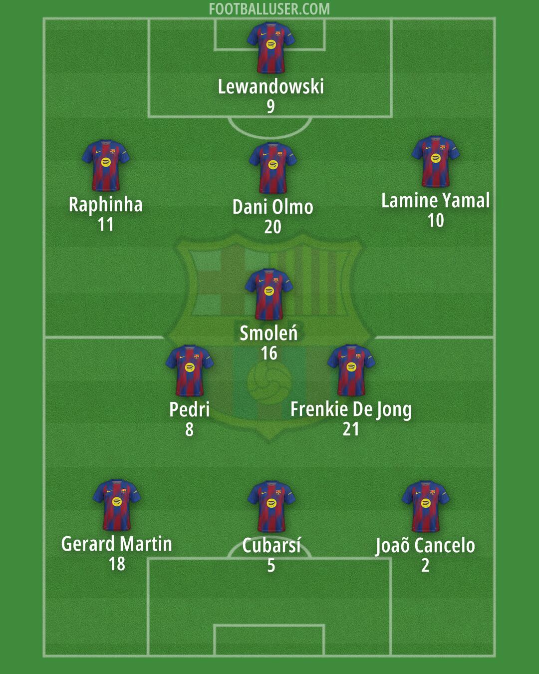 Barcelona Formation 2026