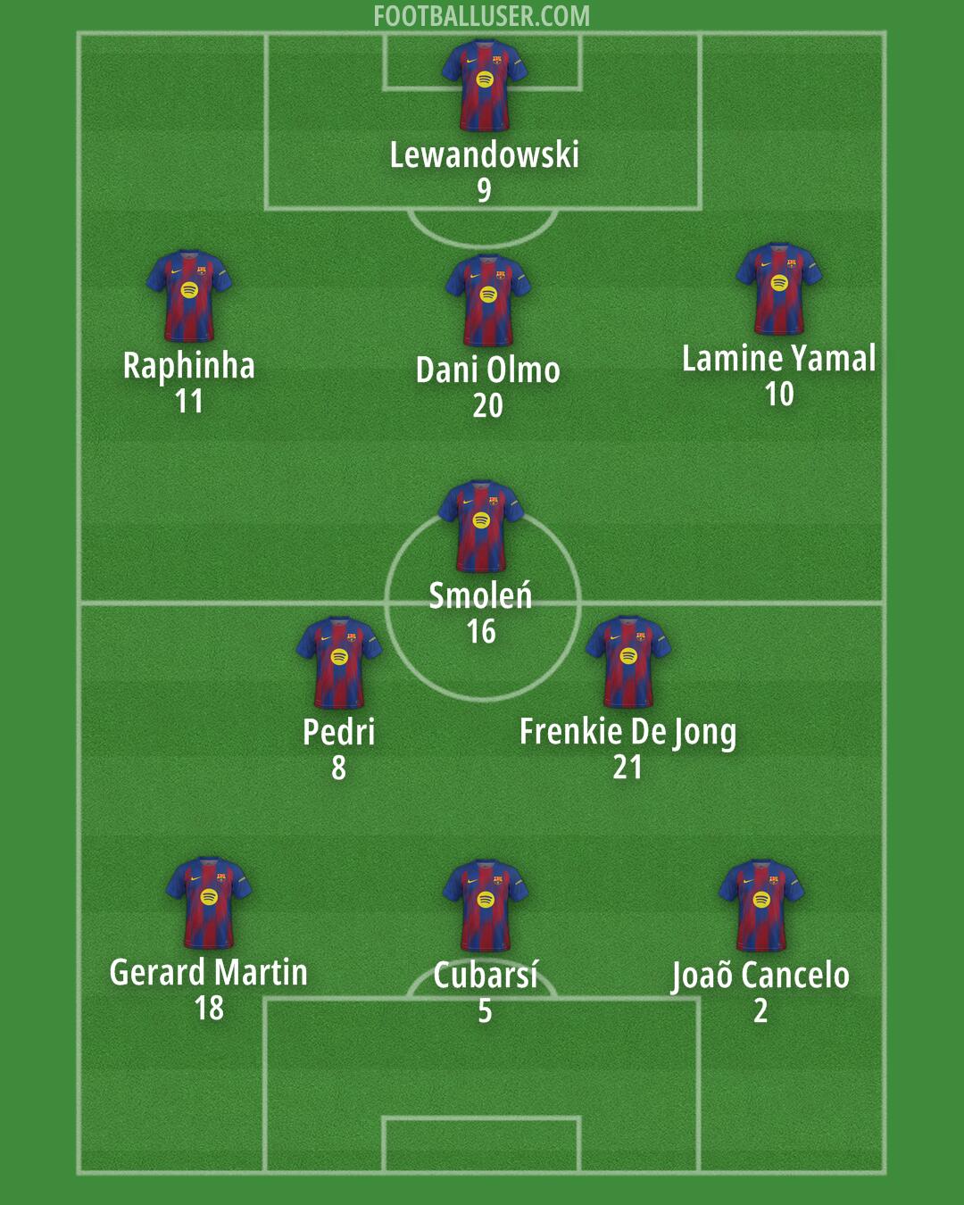 Barcelona Formation 2026