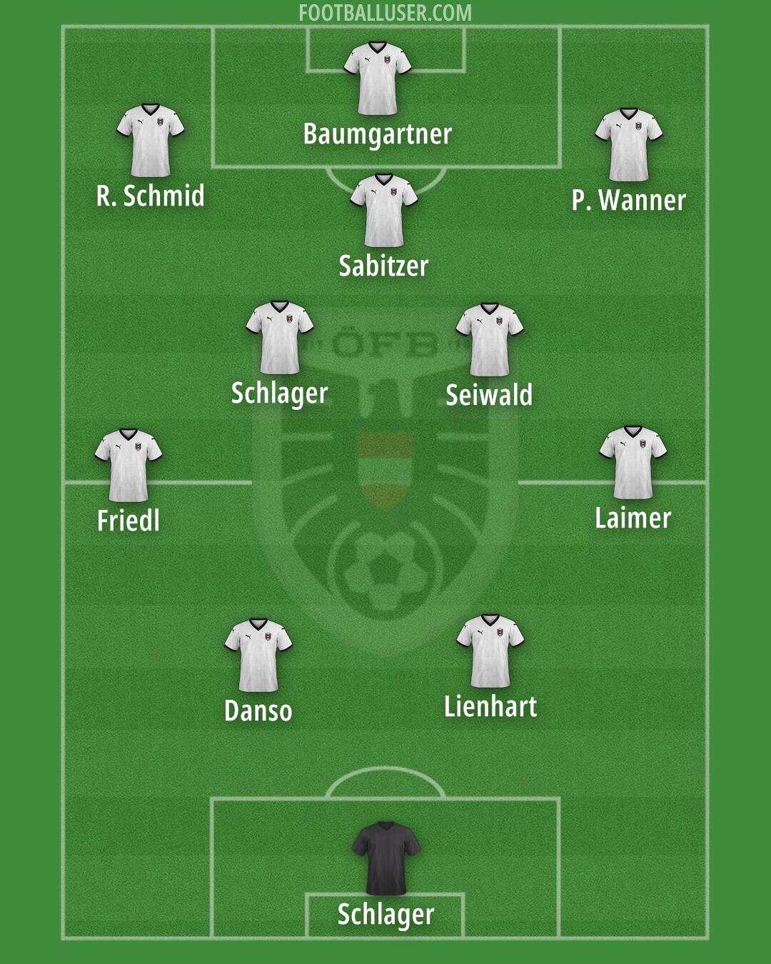 Austria Formation 2026