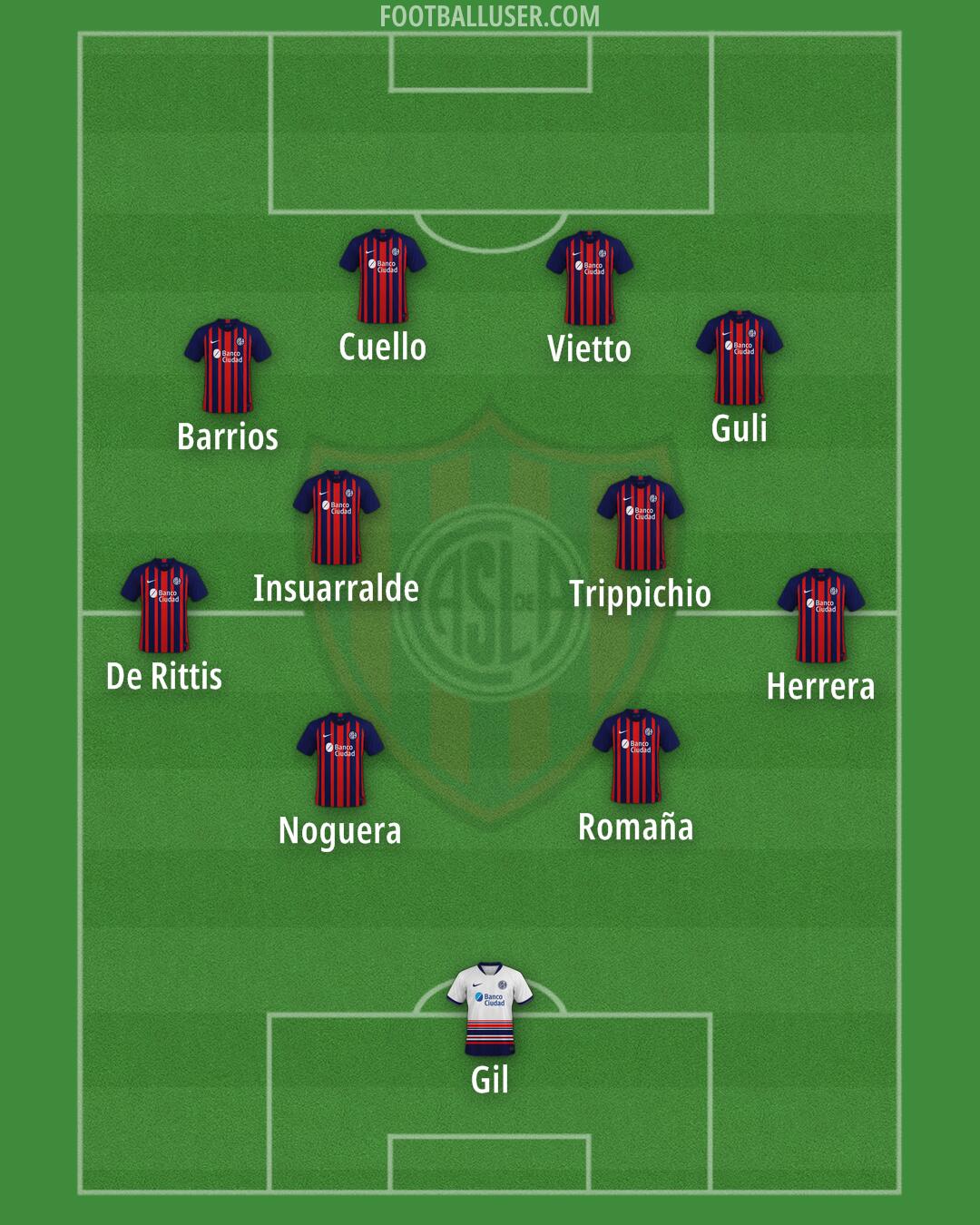 San Lorenzo Formation 2026