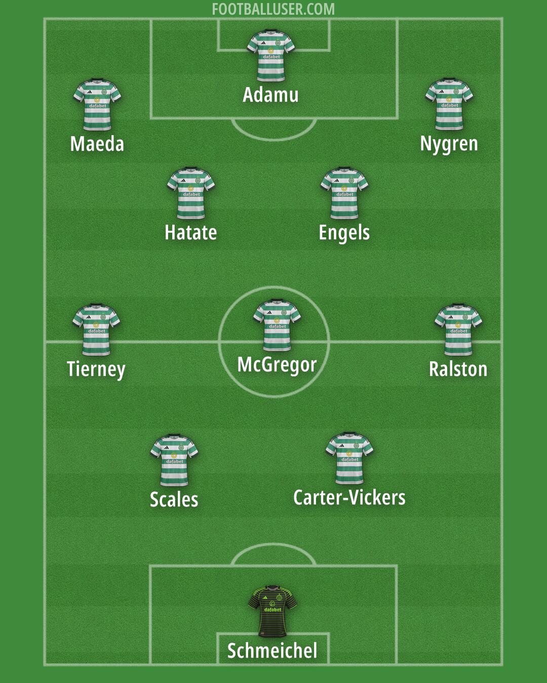 Celtic Formation 2026