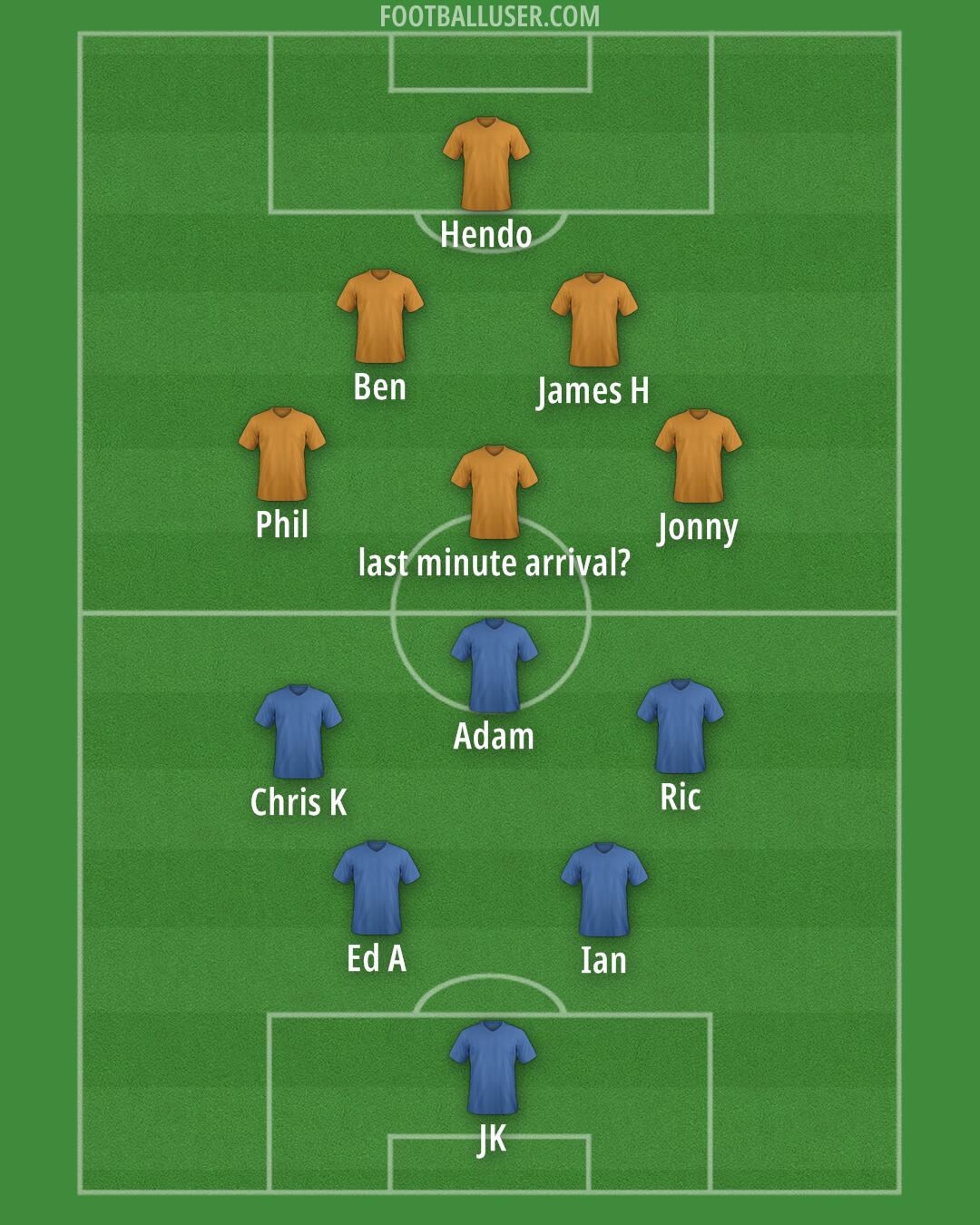 Tottenham Formation 2026
