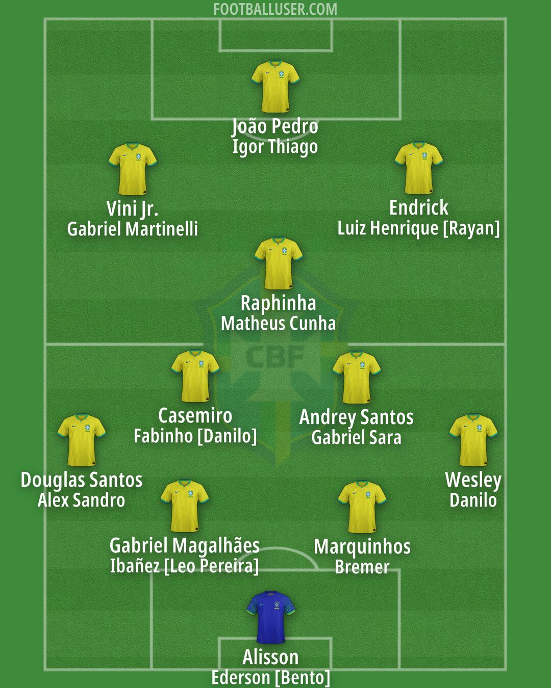 Brazil Formation 2026