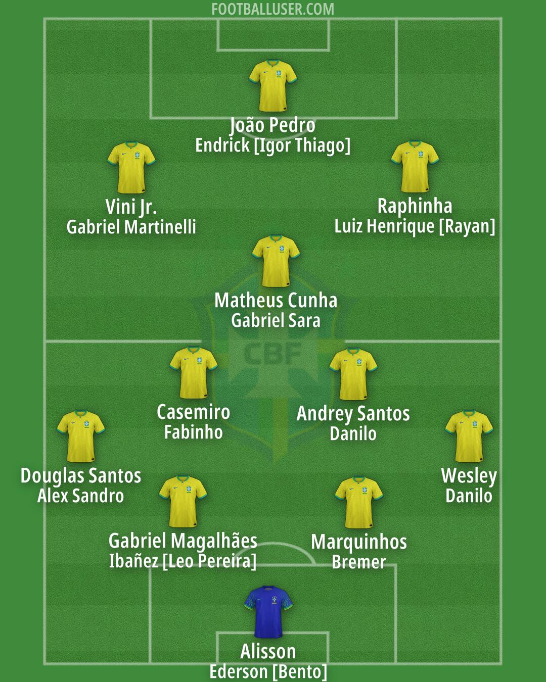 Brazil Formation 2026