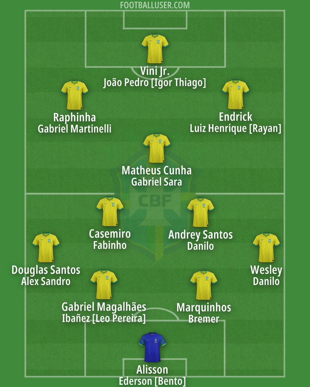 Brazil Formation 2026