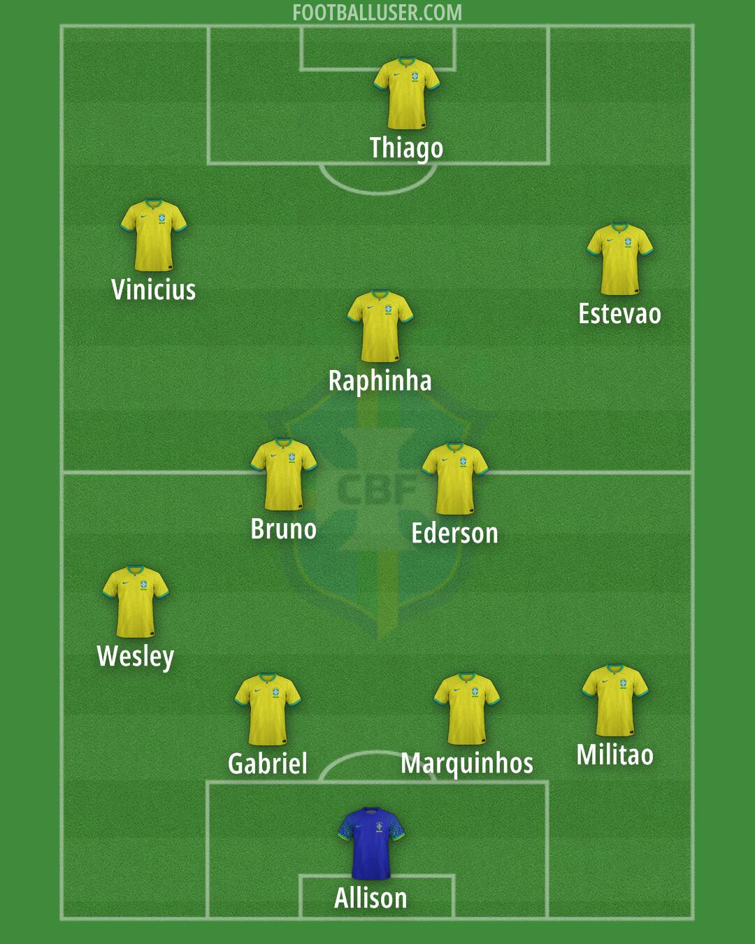 Brazil Formation 2026