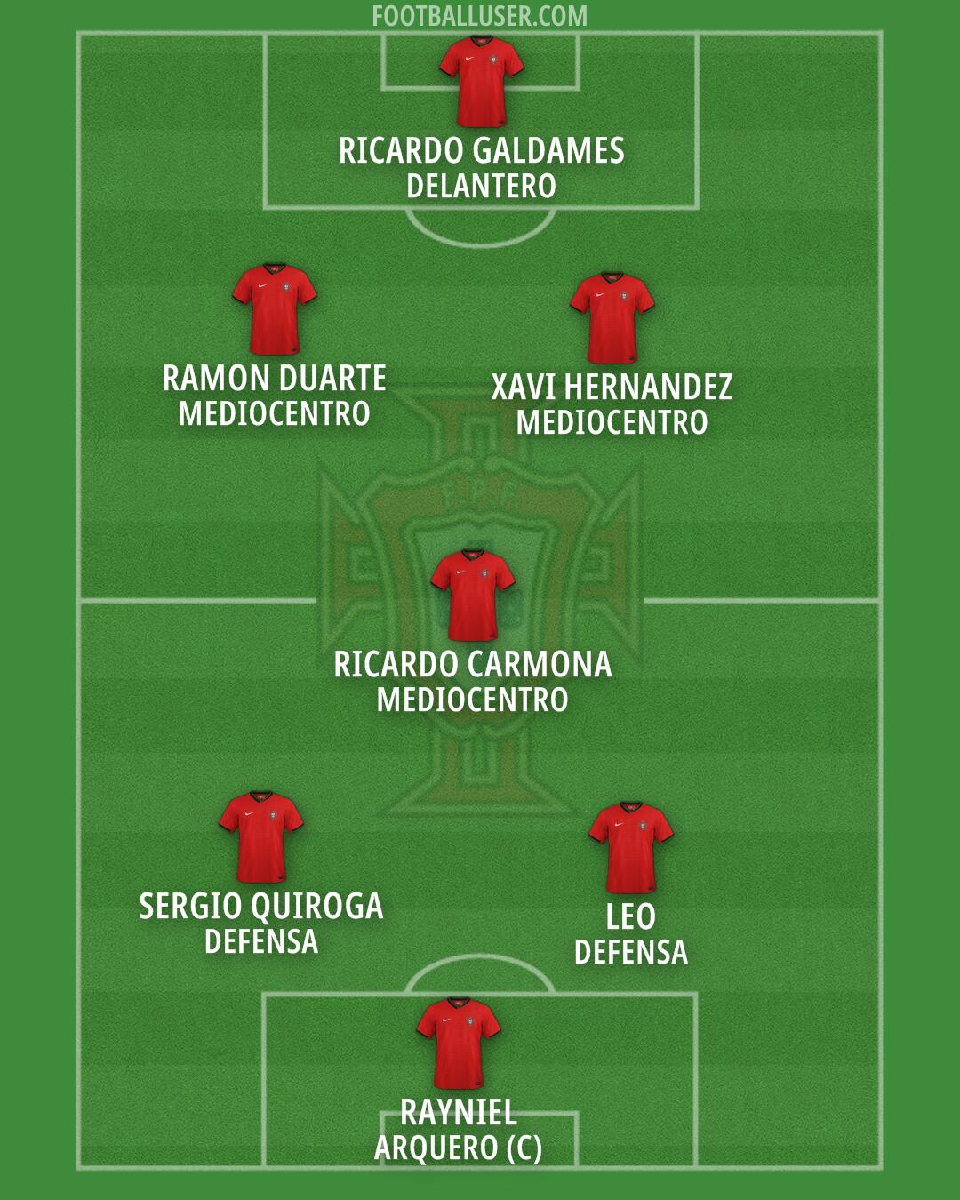Portugal Formation 2026