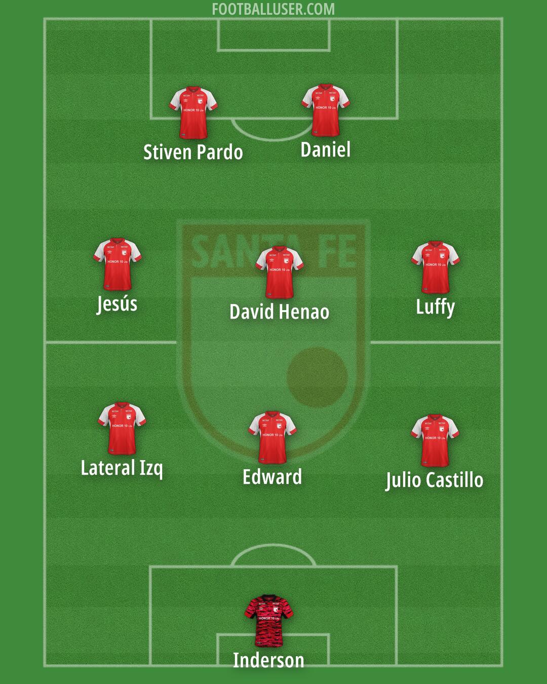 Independiente Santa Fe Formation 2026