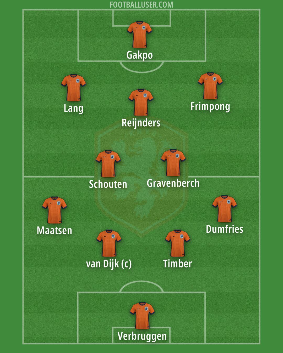 Netherlands Formation 2026