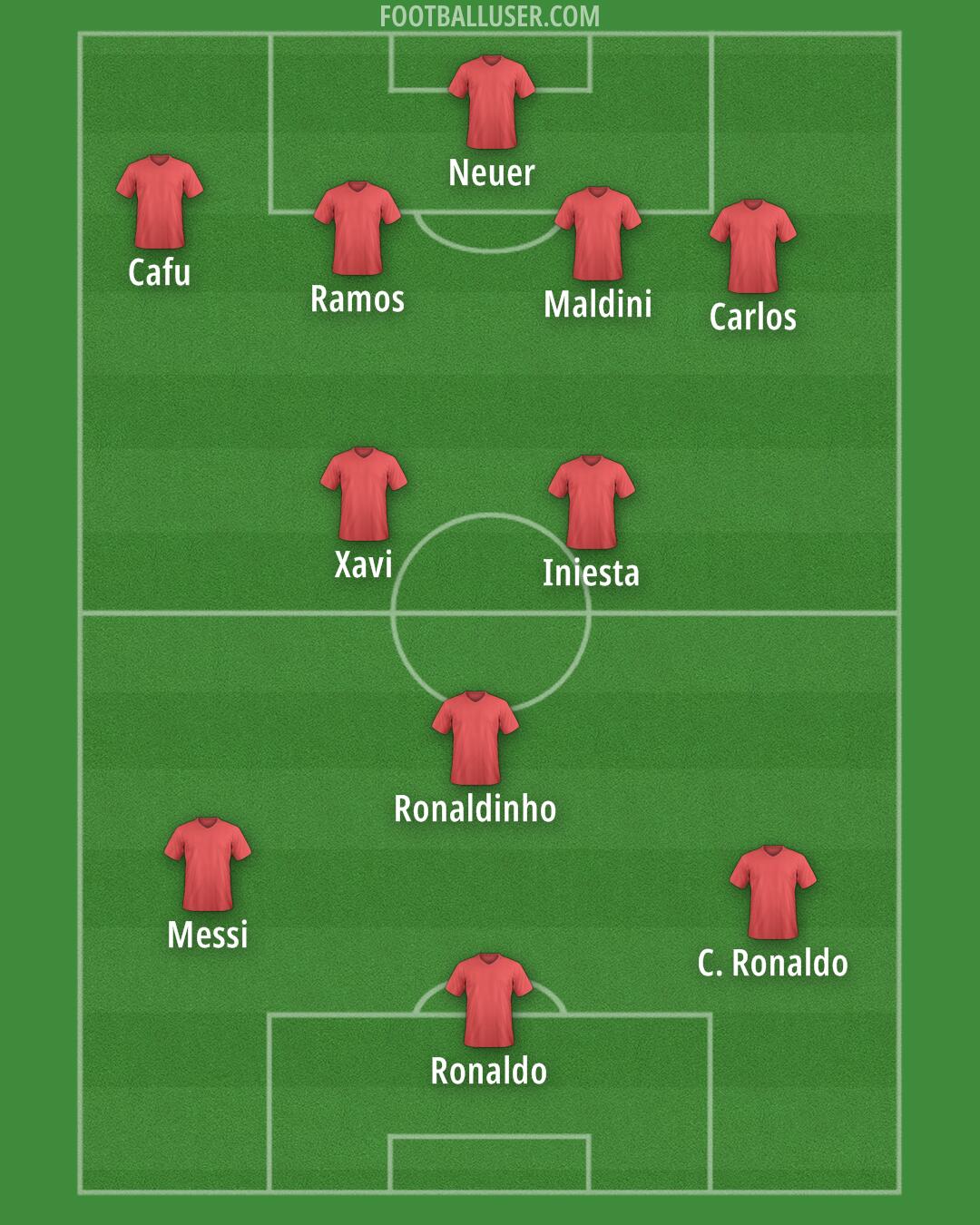 Custom Team Formation 2026