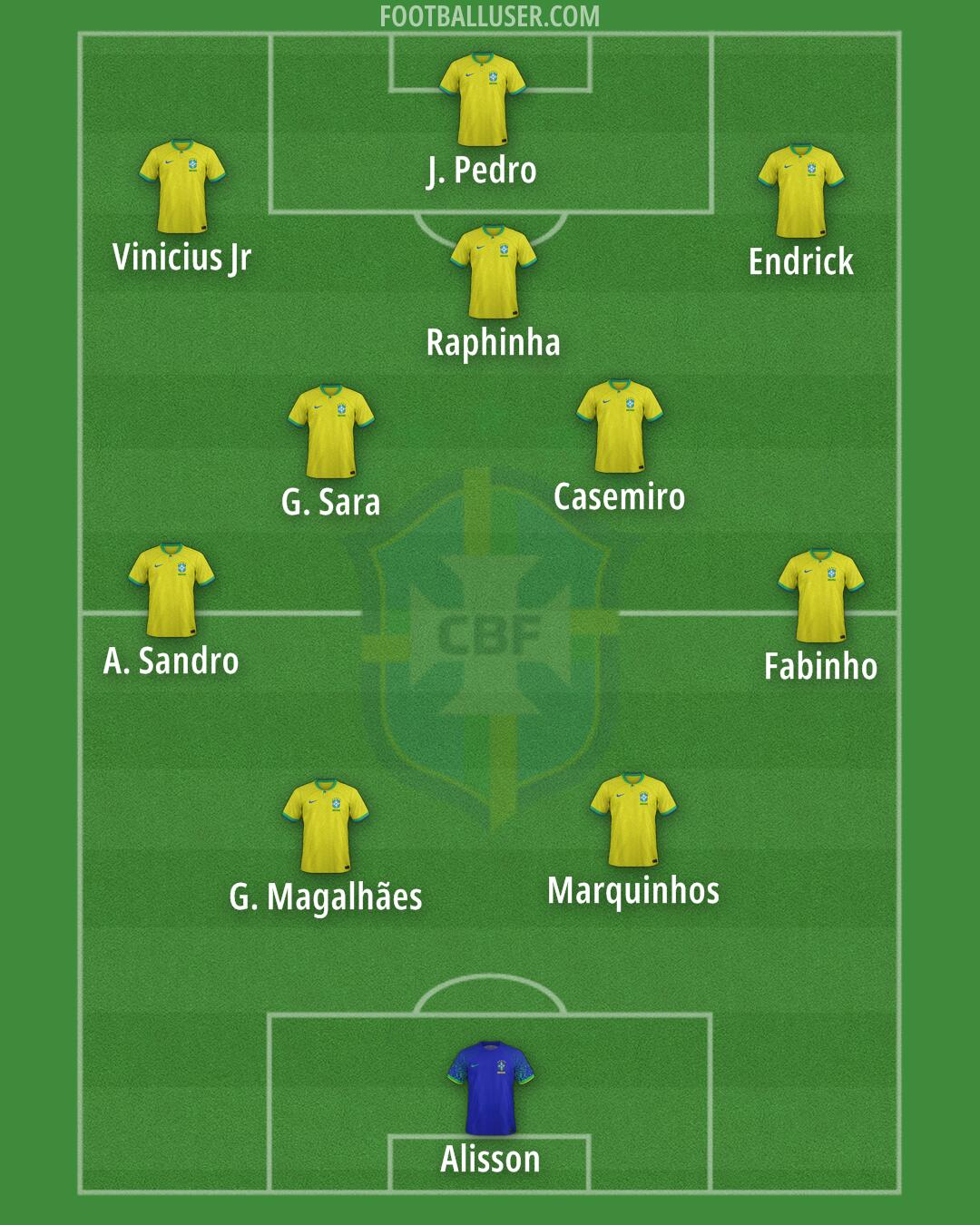 Brazil Formation 2026