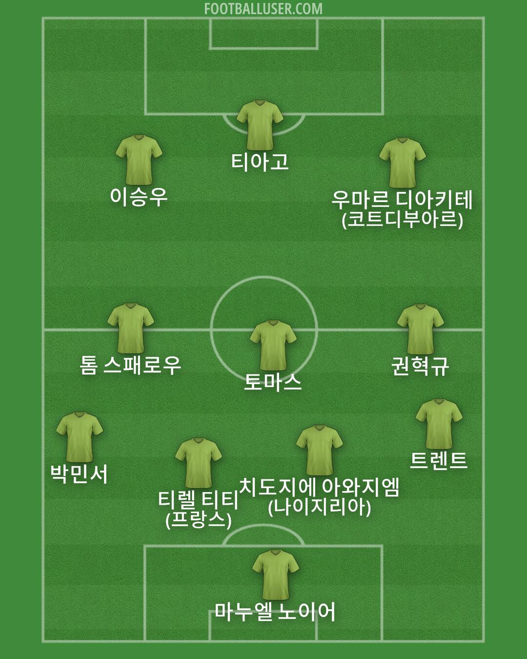 Custom Team Formation 2026