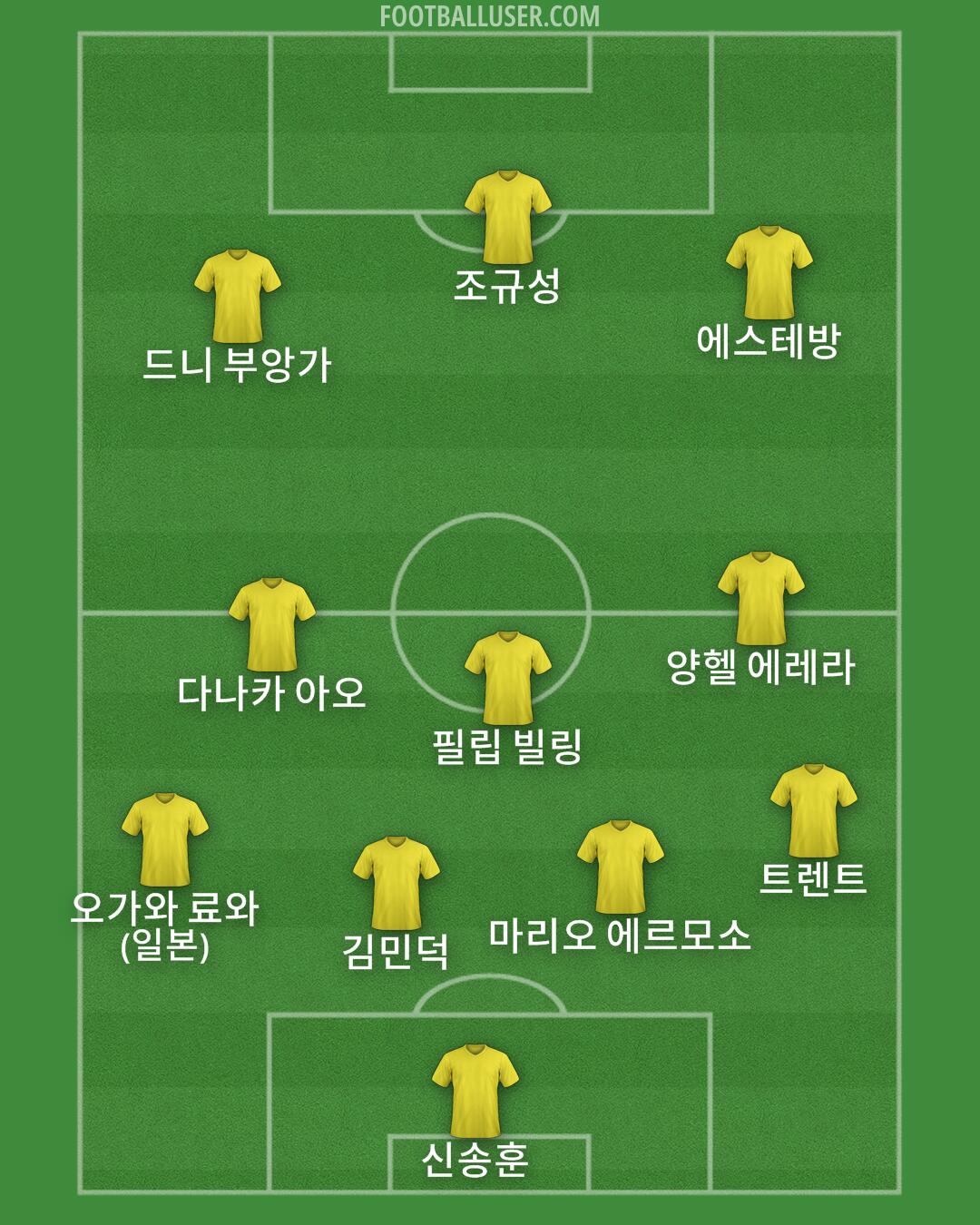 Custom Team Formation 2026