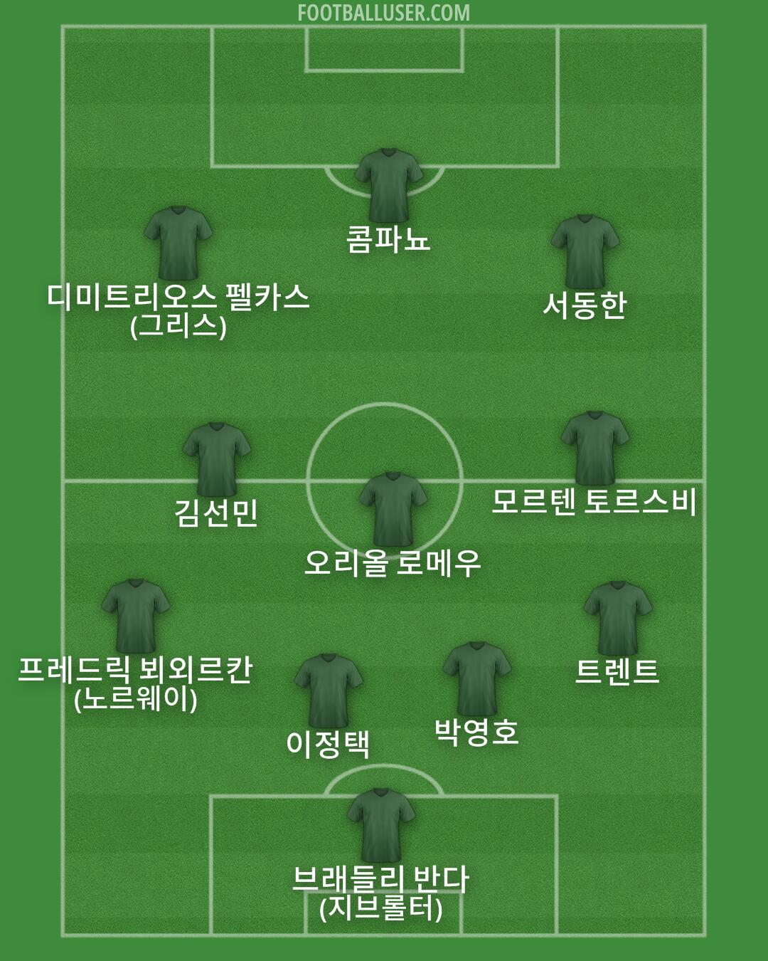 Custom Team Formation 2026