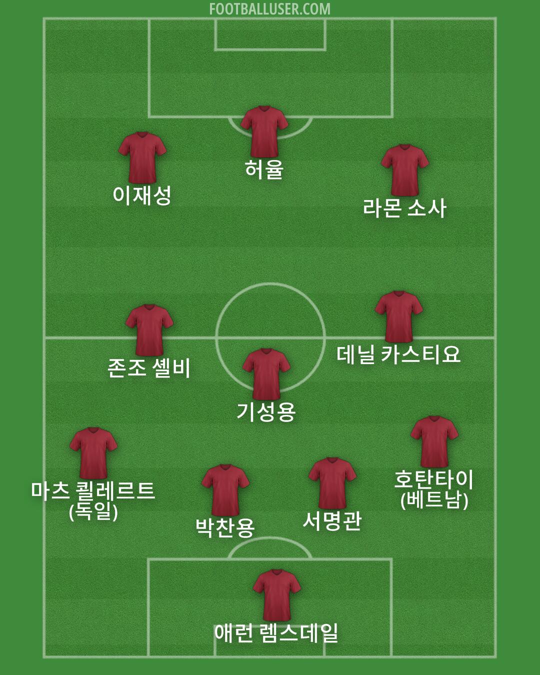 Custom Team Formation 2026