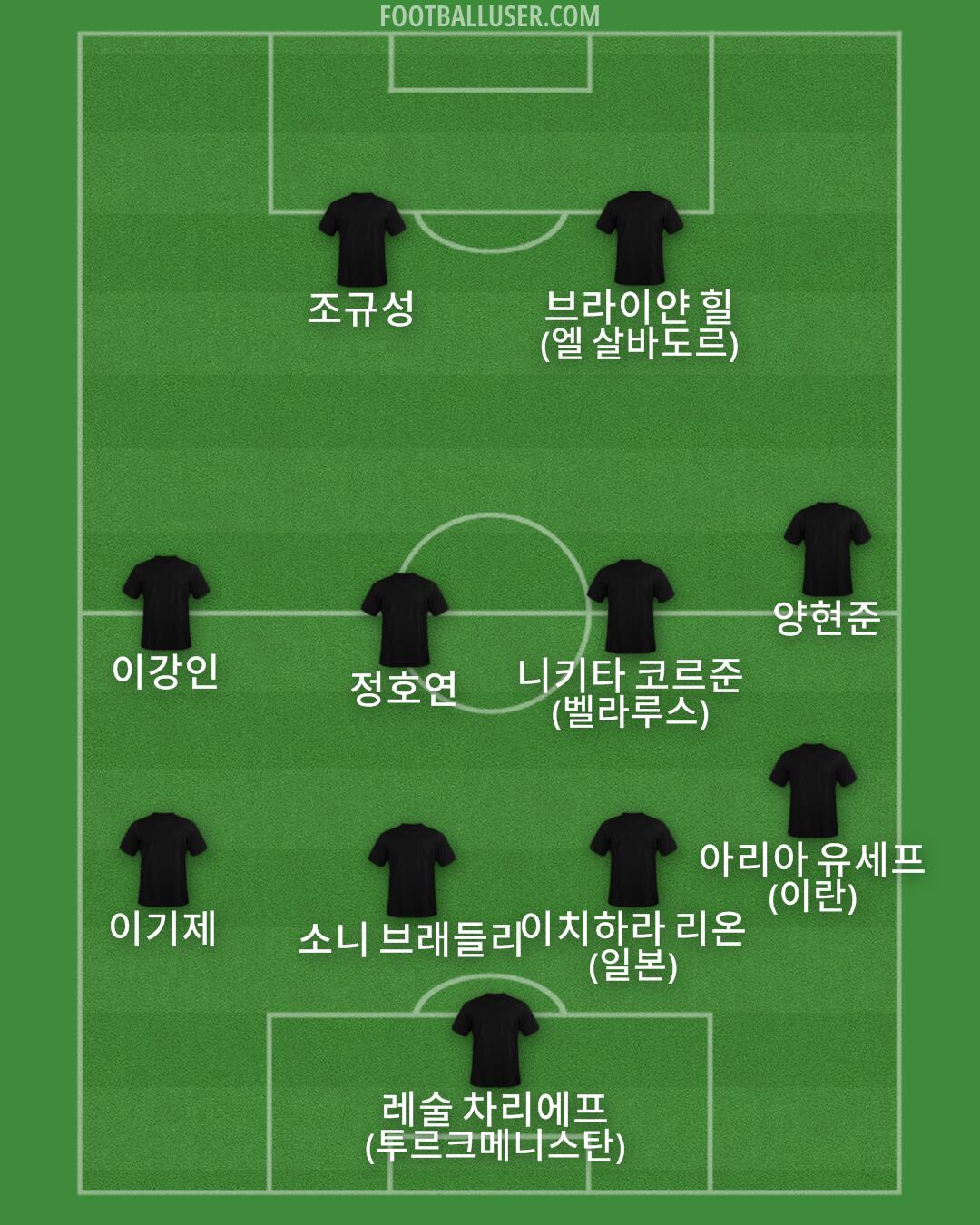 Custom Team Formation 2026