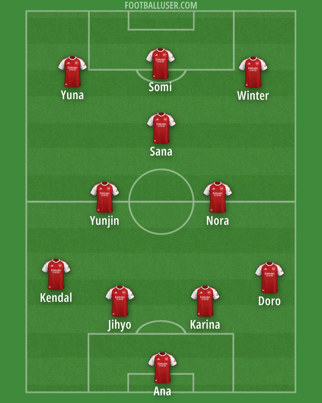 Arsenal Formation 2026