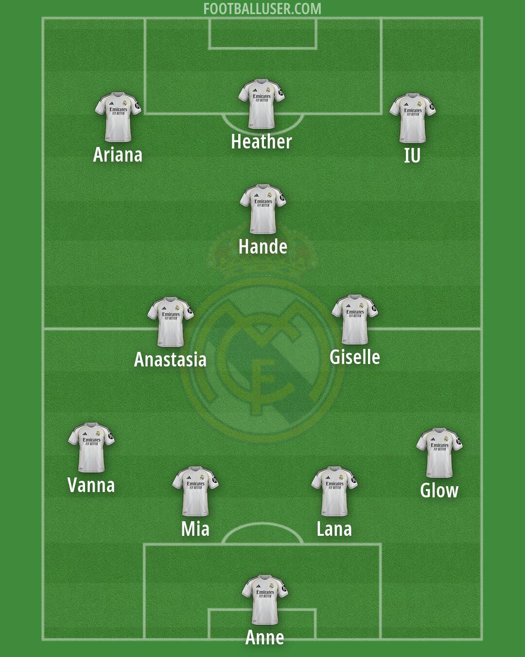 Real Madrid Formation 2026