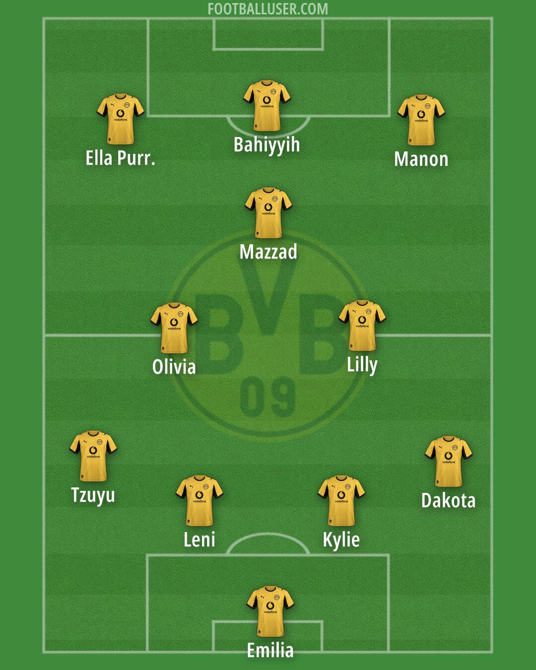 Borussia Dortmund Formation 2026